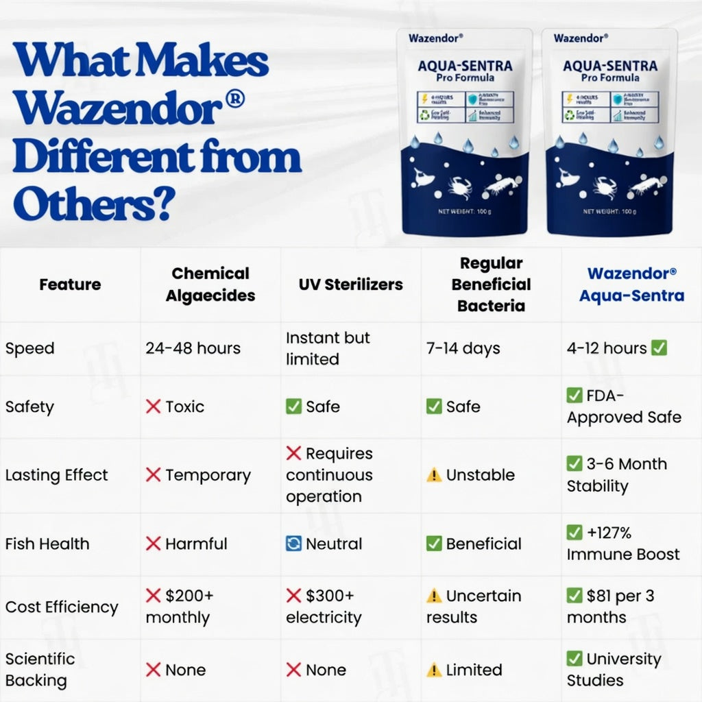 Wazendor® Aqua-Sentra Pro Formula– End Algae Nightmares, Restore Your Pond’s Beauty Fast!