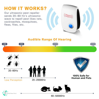 Last day discount 🔥 QIAWI™Electronic ultrasonic insect repellent, targeting cockroaches, mice, roaches, flies and other pests, killing insects in all directions without dead angles